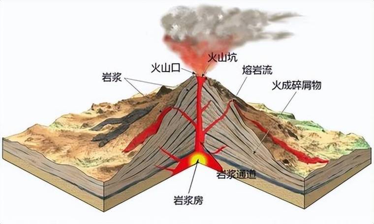 新奥2025今晚开奖资料和火山喷发时游客急逃与火山喷发急救